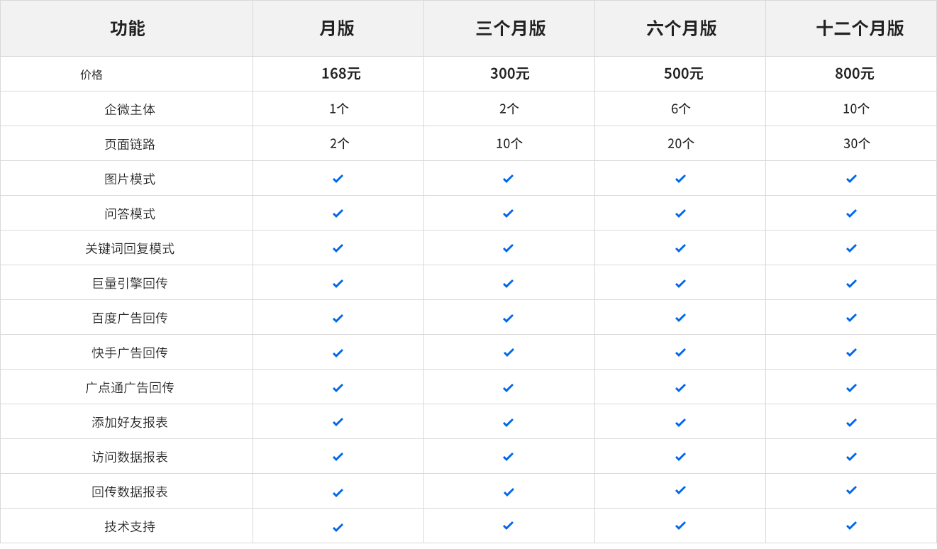 推广页面设置「 更方便」